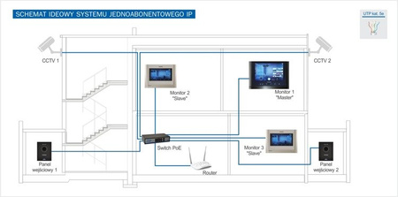Commax CIOT-D20M Kamera 2Mpx jednoabonentowa systemu COMMAX IP