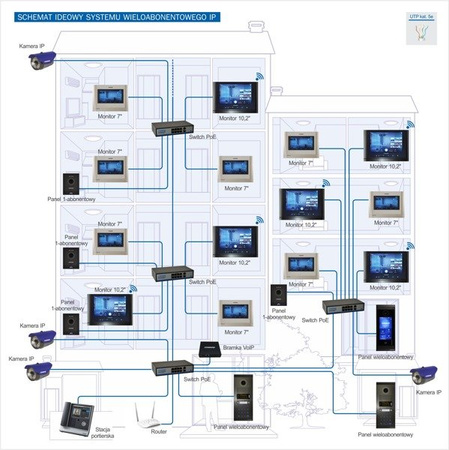 Commax CIOT-L7FM Kamera wieloabonentowa dotykowa systemu COMMAX IP